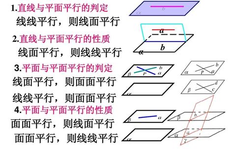 的方法